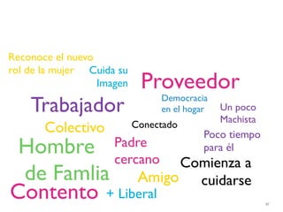 Reconoce el nuevo
rol de la mujer Cuida su
                  Imagen    Proveedor
    Trabajador                  Democracia
                                en el hogar   Un poco
                                              Machista
       Colectivo           Conectado
                                          Poco tiempo
 Hombre              Padre
                     cercano
                                          para él
                   Comienza a
 de Famlia Amigo cuidarse
Contento + Liberal                                       87
 