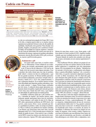 to, não era a principal preocupação do Grupo JBJ. Como
já foi dito, a empresa queria saber se os machos inteiros
superprecoces poderiam fornecer carne de alto padrão de
qualidade, classificada como gourmet. Para elucidar essa
questão, Angélica, em parceria com o professor Fernan-
do Baldi, da Faculdade de Ciências Agrárias e Veteriná-
rias da Unesp de Jaboticabal, SP, avaliou uma série de ca-
racterísticas da carcaça: espessura de gordura subcutânea,
marmoreio, área de olho de lombo (AOL), pH, cor da car-
ne, maciez e perfil de ácidos graxos.
Acabamento e pH
Em quase todos esses itens, os machos castra-
dos se sobressaíram. Foram imbatíveis em acaba-
mento, por exemplo, apresentando capa de gordu-
ra de 25 mm no lote de cabeceira e 15,62 mm no de
fundo, nível até excessivo para alguns mercados. Caso
o produtor não tenha cliente para esse tipo de produto,
pode reduzir o número de dias de confinamento, o que
lhe traz grande economia. As fêmeas também apresenta-
ram excelente acabamento, com pouca variação entre ca-
beceira e fundo (19,3 e 18,51 mm, respectivamente), o
que é altamente desejável. Já os machos inteiros tiveram
mais dificuldade para depositar gordura subcutânea, mes-
mo sendo animais ½ sangue Nelore/Angus confinados
por oito meses. A cabeceira desse grupo apresentou aca-
bamento dentro do padrão exigido pelo mercado gourmet
(12,61 mm), mas o fundo não (4,81 mm), o que implica
em dificuldade de padronização da matéria-prima.
O trabalho confirmou ainda que o pH continua sen-
do o “calcanhar de Aquiles” dos machos inteiros, espe-
cialmente quando apresentam baixa taxa de crescimen-
to. Nesses animais, o pH médio foi alto (6,12). Mais de
60% deles apresentaram problemas de DFD (dark, firm
and dry, carne escura, firme e seca), anomalia que afe-
ta a qualidade do produto e reduz seu tempo de pratelei-
ra. Não se verificou esse problema nos machos castrados
e nas fêmeas, que forneceram carne mais clara, com pH
adequado (entre 5,61 e 5,64), havendo pouca variação em
função do ganho de peso. A boa notícia é que a incidên-
cia de DFD é menor nos inteiros com alta taxa de cresci-
mento (cabeceira). Apenas 30% deles apresentaram pro-
blemas de carne dura, escura e seca. Neste grupo, o pH
ficou dentro do limite aceitável (5,85). Angélica ressalta,
contudo, que esse resultado precisa ser visto com cautela.
“Estamos falando de machos não castrados com alto ga-
nho de peso, terminados em um sistema superintensivo”,
pondera.
Para Guilherme Oliveira, delinear um projeto de car-
ne gourmet com base em machos inteiros de alto desem-
penho (cabeceira) é complicado, pois eles representam
apenas 30% da produção de um rebanho. “Identificá-los
no mercado e levá-los para o confinamento seria dispen-
dioso e geraria dificuldades logísticas”, diz o executivo.
Além disso, no quesito marmoreio (deposição de gordu-
ra entre as fibras musculares), não foi observada qual-
quer interação entre ganho de peso e condição sexual. Os
pesquisadores avaliaram cortes do músculo Longissimus
dorsi com base no sistema de classificação norte-america-
no USDAQuality Grade, que compreende quatro escores
em ordem decrescente de qualidade (prime, choice, select
e standard) e constataram que os machos inteiros, ao con-
trário dos castrados, não fornecem carne choice, deman-
dada pelo mercado gourmet. “Por essas razões, decidimos
castrar 100% dos animais 1/2 sangue”, afirma Oliveira.
Mas será que a carne dos inteiros superprecoces con-
finados desde a desmama é dura? No teste de cisalhamen-
to, feito em amostras do músculo Longissumus dorsi após
maturação por 14 dias, a aproximadamente 2°C, todas
as categorias, independentemente da taxa de crescimen-
to, apresentaram média entre 4 e 5 kg, quando o patamar
para carne dura é acima de 6. As fêmeas forneceram car-
ne classificada como macia e os machos, de maciez in-
termediária. A diferença dos inteiros em relação aos cas-
trados foi pequena, como mostra a tabela. Esperava-se,
com base na literatura, que essa diferença fosse maior, de-
vido à ação da testosterona, que favorece a atividade de
beta-adrenérgicos com efeitos sobre a calpastatina, enzi-
Camada
de gordura
subcutânea foi
bem maior nos
castrados (até 25
mm).
taxa de
crescimento
influi nas
características
de carcaça”
Angélica
Pereira, da
FMVZ/USP de
Pirassunga
Resultados da pesquisa da USP-Pirassununga
para características qualitativas de carcaça
Características
Condição
sexual
Taxa de
crescimento
Macho
inteiro
Macho
castrado
Novilhas Alta Baixa
AOL (cm)1 103,3 79 82,3 91,6 84,8
Luminosidade2 37,21 42,49 42,74 41,83 39,79
Maciez (kg)3 5,03 4,83 4,39 4,72 4,78
Marmoreio (escores)4 4,75 6,69 7,15 6,54 5,85
1 AOL: Área de olho de lombo; 2 Luminosidade: valores maiores menores indicam carne mais opaca; 3 Maciez:
medida pelo teste de cisalhamento (valores maiores indicam maior resistência ao corte); 4 Marmoreio: notas de 3 a
4 (Select slight – marmorização escassa); (Choice small – pouca marmorização); (Choice modest – marmorização
modesta); (Choice moderate – marmorização moderada); (Prime slight abundant – marmorização abundante); (Prime
moderately abundant – marmorização moderadamente abundante). Fonte: Pereira e Baldi, adaptação DBO
Cadeia em Pauta
34	 DBO junho 2017
 