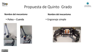 Propuesta de Quinto Grado
Nombre del mecanismo
• Polea – Cuerda
Nombre del mecanismo
• Engranaje simple
 