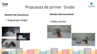Propuesta de primer Grado
Nombre del mecanismo
• Engranaje simple
Nombre del mecanismo
• Polea correa
 