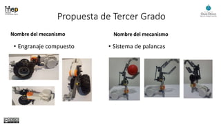 Propuesta de Tercer Grado
Nombre del mecanismo
• Engranaje compuesto
Nombre del mecanismo
• Sistema de palancas
 