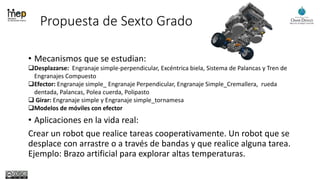 Propuesta de Sexto Grado
• Mecanismos que se estudian:
Desplazarse: Engranaje simple-perpendicular, Excéntrica biela, Sistema de Palancas y Tren de
Engranajes Compuesto
Efector: Engranaje simple_ Engranaje Perpendicular, Engranaje Simple_Cremallera, rueda
dentada, Palancas, Polea cuerda, Polipasto
 Girar: Engranaje simple y Engranaje simple_tornamesa
Modelos de móviles con efector
• Aplicaciones en la vida real:
Crear un robot que realice tareas cooperativamente. Un robot que se
desplace con arrastre o a través de bandas y que realice alguna tarea.
Ejemplo: Brazo artificial para explorar altas temperaturas.
 