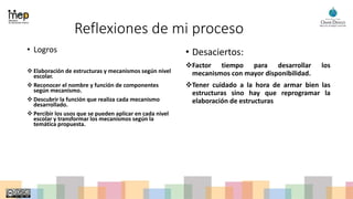 Reflexiones de mi proceso
• Logros
 Elaboración de estructuras y mecanismos según nivel
escolar.
 Reconocer el nombre y función de componentes
según mecanismo.
 Descubrir la función que realiza cada mecanismo
desarrollado.
 Percibir los usos que se pueden aplicar en cada nivel
escolar y transformar los mecanismos según la
temática propuesta.
• Desaciertos:
Factor tiempo para desarrollar los
mecanismos con mayor disponibilidad.
Tener cuidado a la hora de armar bien las
estructuras sino hay que reprogramar la
elaboración de estructuras
 