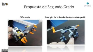 Propuesta de Segundo Grado
Diferencial Principio de la Rueda dentada doble perfil
 