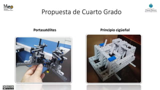 Propuesta de Cuarto Grado
Portasatélites Principio cigüeñal
 