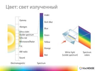 Цвет: свет излученный
 