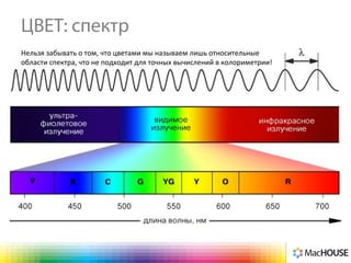ЦВЕТ: спектр
Нельзя забывать о том, что цветами мы называем лишь относительные
области спектра, что не подходит для точных вычислений в колориметрии!
 