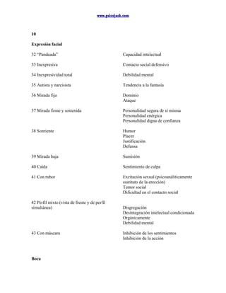 www.psicojack.com
10
Expresión facial
Boca
 