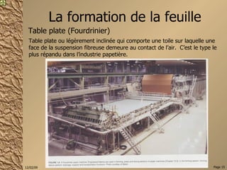 La formation de la feuille Table plate (Fourdrinier) Table plate ou légèrement inclinée qui comporte une toile sur laquelle une face de la suspension fibreuse demeure au contact de l’air.  C’est le type le plus répandu dans l’industrie papetière. 