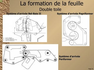 La formation de la feuille Système d’arrivée Bel-Baie II Double toile Système d’arrivée Papriformer Système d’arrivée Periformer 