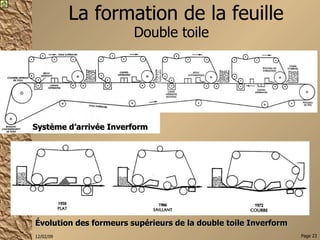 La formation de la feuille Double toile Système d’arrivée Inverform Évolution des formeurs supérieurs de la double toile Inverform 