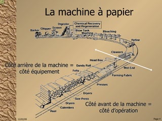 La machine à papier Côté avant de la machine = côté d’opération Côté arrière de la machine = côté équipement 