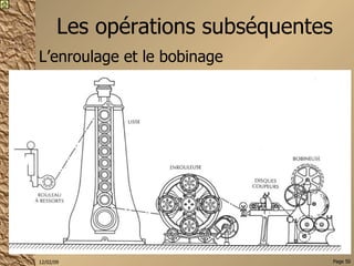 Les opérations subséquentes L’enroulage et le bobinage 