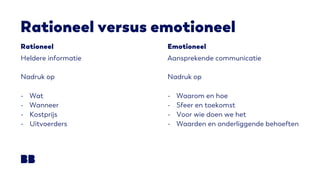 Rationeel versus emotioneel
Heldere informatie
Nadruk op
- Wat
- Wanneer
- Kostprijs
- Uitvoerders
Rationeel
Aansprekende communicatie
Nadruk op
- Waarom en hoe
- Sfeer en toekomst
- Voor wie doen we het
- Waarden en onderliggende behoeften
Emotioneel
 