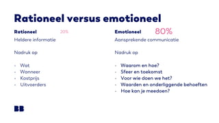 Rationeel versus emotioneel
Heldere informatie
Nadruk op
- Wat
- Wanneer
- Kostprijs
- Uitvoerders
Rationeel
Aansprekende communicatie
Nadruk op
- Waarom en hoe?
- Sfeer en toekomst
- Voor wie doen we het?
- Waarden en onderliggende behoeften
- Hoe kan je meedoen?
Emotioneel
20% 80%
 