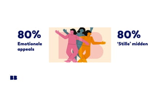 80%
Emotionele
appeals
80%
‘Stille’ midden
 