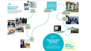 Proces tonen – terugkoppeling…
 