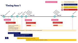35
Jan ’22 zomer ‘22 EInd ‘22
Grote verhaal lanceren
Timing fase 1
Functionele communicatie
Interne communicatie
Persmoment
Installaties toegangen
Insert stadsmagazine
Belevingsactie archeologisch onderzoek
Infopanelen verhuis parking/start
archeologisch onderzoek
Tijdelijke invulling/beleven
In dialoog
Installaties en belevingsacties tijdelijke invulling
Interne communicatie
Klankbordgroep
Projectwebsite en social mediaposts + inzet stedelijke communicatiekanalen
Interne com
Bewonersbrief afbraak
Afbraak
Start
archeologie
Sloopaanvraag
O
penbaar
onderzoek
verkavelings-
vergunning
Klankbordgroep
Infomarkt
Interne com
Resultaten
M
ER
O
penbaar
onderzoek
om
gevings-
vergunning
Infomarkt
Interne com
Klankbordgroep
Beslissing
 