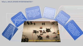 What's a MACK ZENDER INTERFEROMETER ?
 