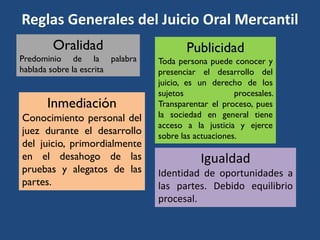 Reglas Generales del Juicio Oral Mercantil
Oralidad
Predominio de la palabra
hablada sobre la escrita
Publicidad
Toda persona puede conocer y
presenciar el desarrollo del
juicio, es un derecho de los
sujetos procesales.
Transparentar el proceso, pues
la sociedad en general tiene
acceso a la justicia y ejerce
sobre las actuaciones.
Inmediación
Conocimiento personal del
juez durante el desarrollo
del juicio, primordialmente
en el desahogo de las
pruebas y alegatos de las
partes.
Igualdad
Identidad de oportunidades a
las partes. Debido equilibrio
procesal.
 