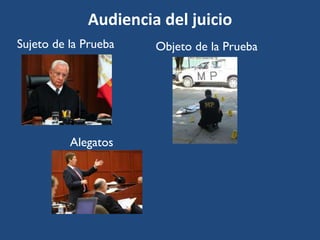 Audiencia del juicio
Sujeto de la Prueba Objeto de la Prueba
Alegatos
 