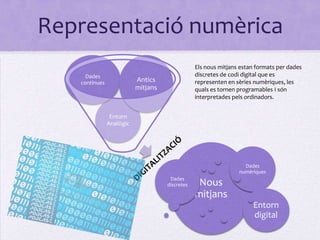 Representació numèrica
                                                Els nous mitjans estan formats per dades
     Dades                                      discretes de codi digital que es
   contínues              Antics                representen en sèries numèriques, les
                          mitjans               quals es tornen programables I són
                                                interpretades pels ordinadors.


                Entorn
               Analògic




                                                                  Dades
                                                                numèriques
                                     Dades
                                    discretes    Nous
                                                mitjans
                                                                     Entorn
                                                                     digital
 