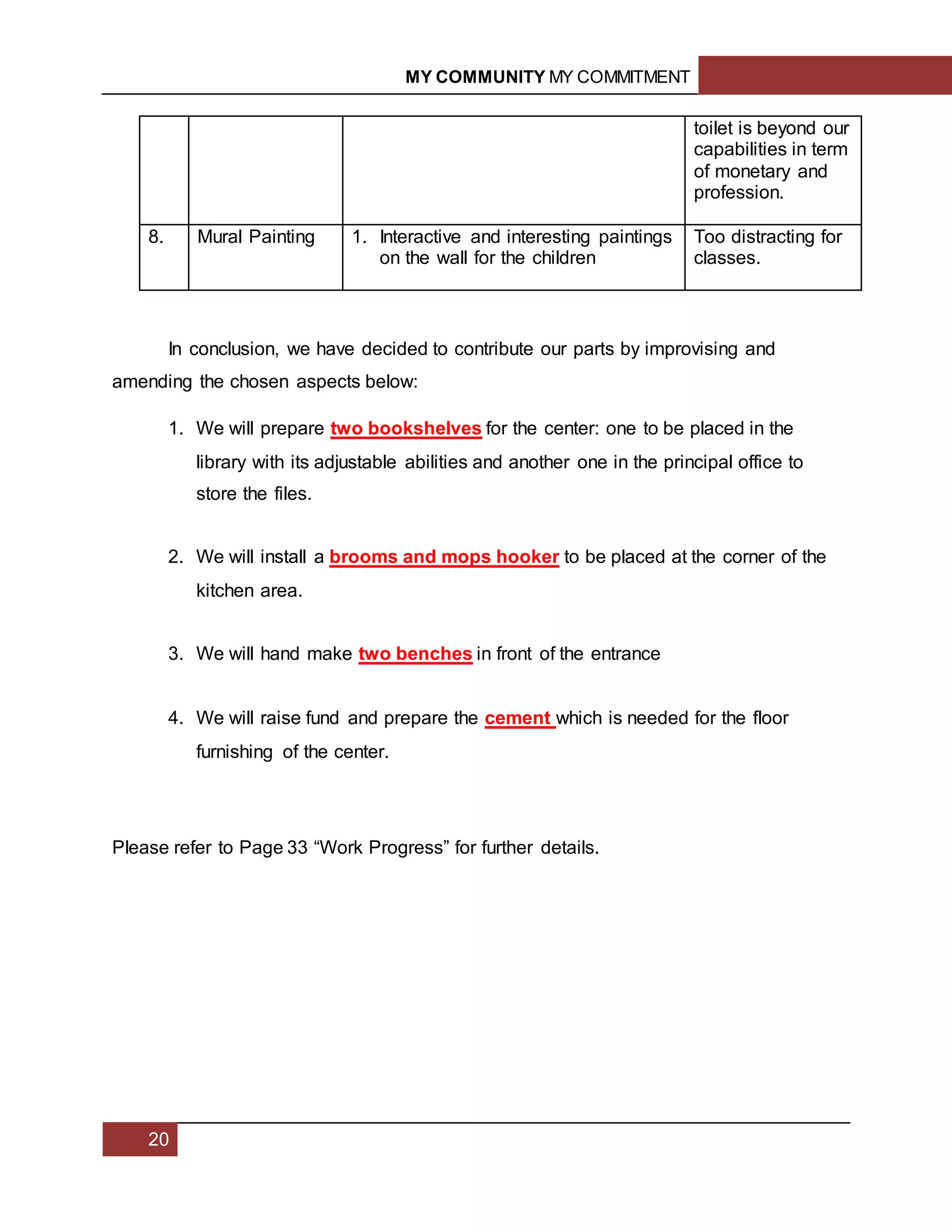 MY COMMUNITY MY COMMITMENT
20
toilet is beyond our
capabilities in term
of monetary and
profession.
8. Mural Painting 1. Interactive and interesting paintings
on the wall for the children
Too distracting for
classes.
In conclusion, we have decided to contribute our parts by improvising and
amending the chosen aspects below:
1. We will prepare two bookshelves for the center: one to be placed in the
library with its adjustable abilities and another one in the principal office to
store the files.
2. We will install a brooms and mops hooker to be placed at the corner of the
kitchen area.
3. We will hand make two benches in front of the entrance
4. We will raise fund and prepare the cement which is needed for the floor
furnishing of the center.
Please refer to Page 33 “Work Progress” for further details.
 