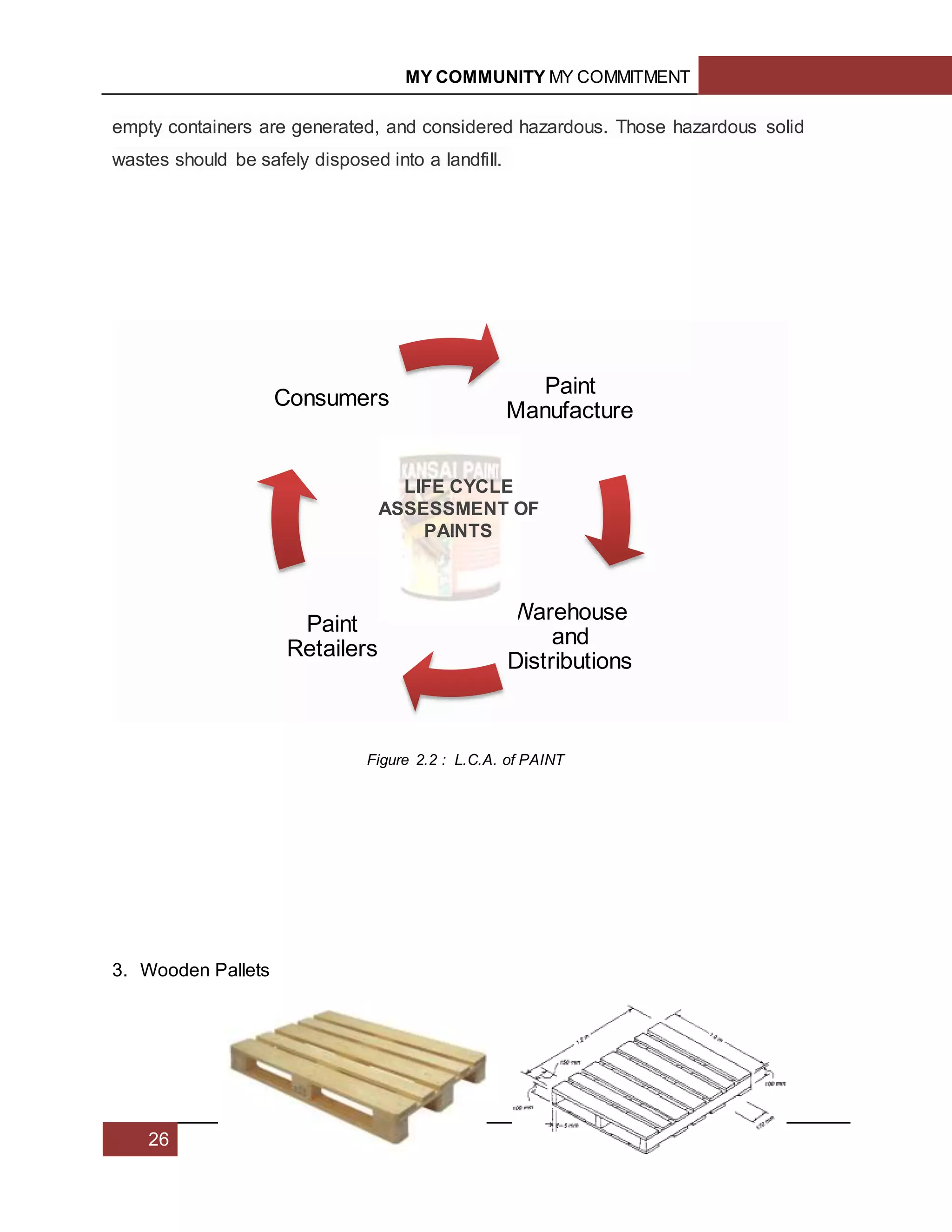 MY COMMUNITY MY COMMITMENT
26
empty containers are generated, and considered hazardous. Those hazardous solid
wastes should be safely disposed into a landfill.
3. Wooden Pallets
Paint
Manufacture
Warehouse
and
Distributions
Paint
Retailers
Consumers
Figure 2.2 : L.C.A. of PAINT
LIFE CYCLE
ASSESSMENT OF
PAINTS
 