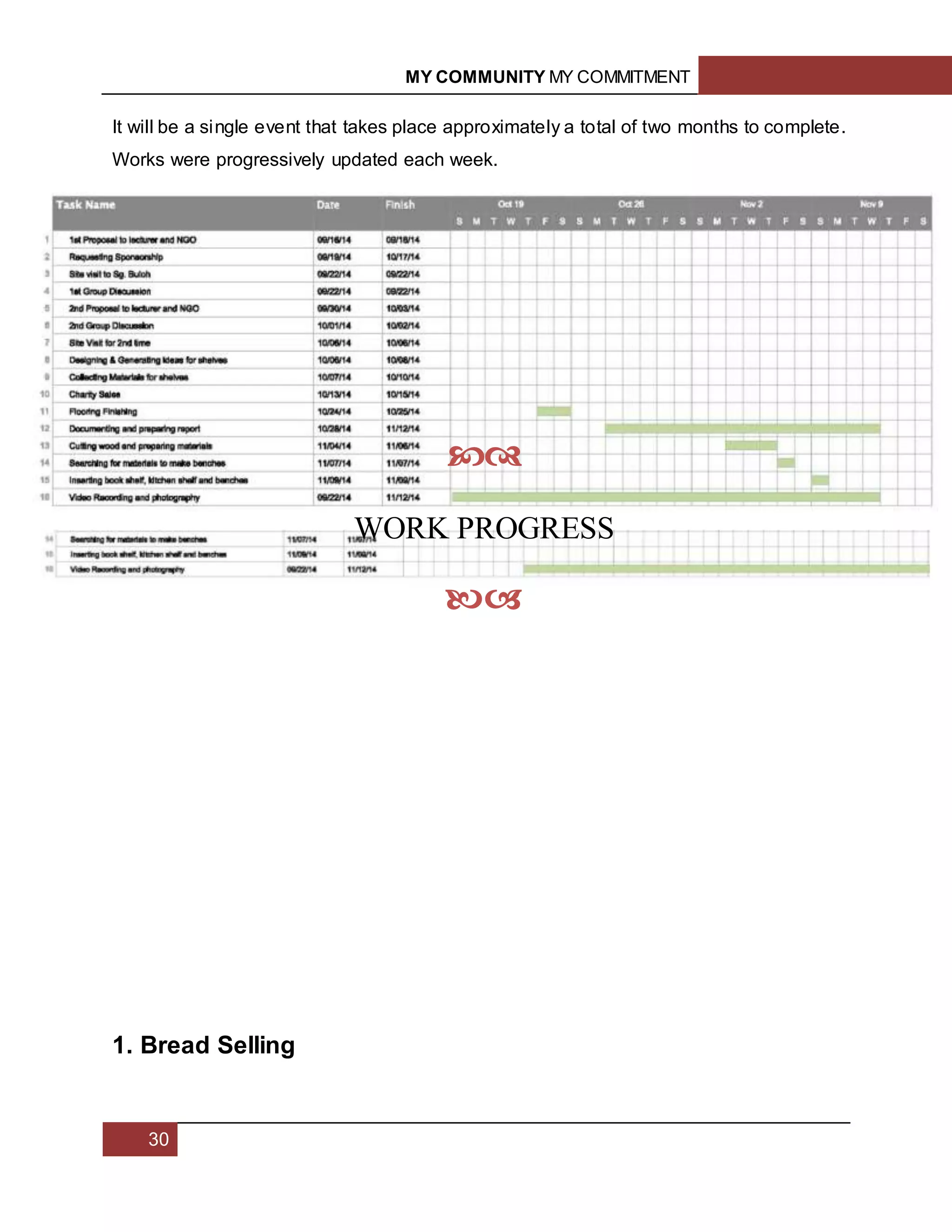 MY COMMUNITY MY COMMITMENT
30
It will be a single event that takes place approximately a total of two months to complete.
Works were progressively updated each week.
1. Bread Selling

WORK PROGRESS

 