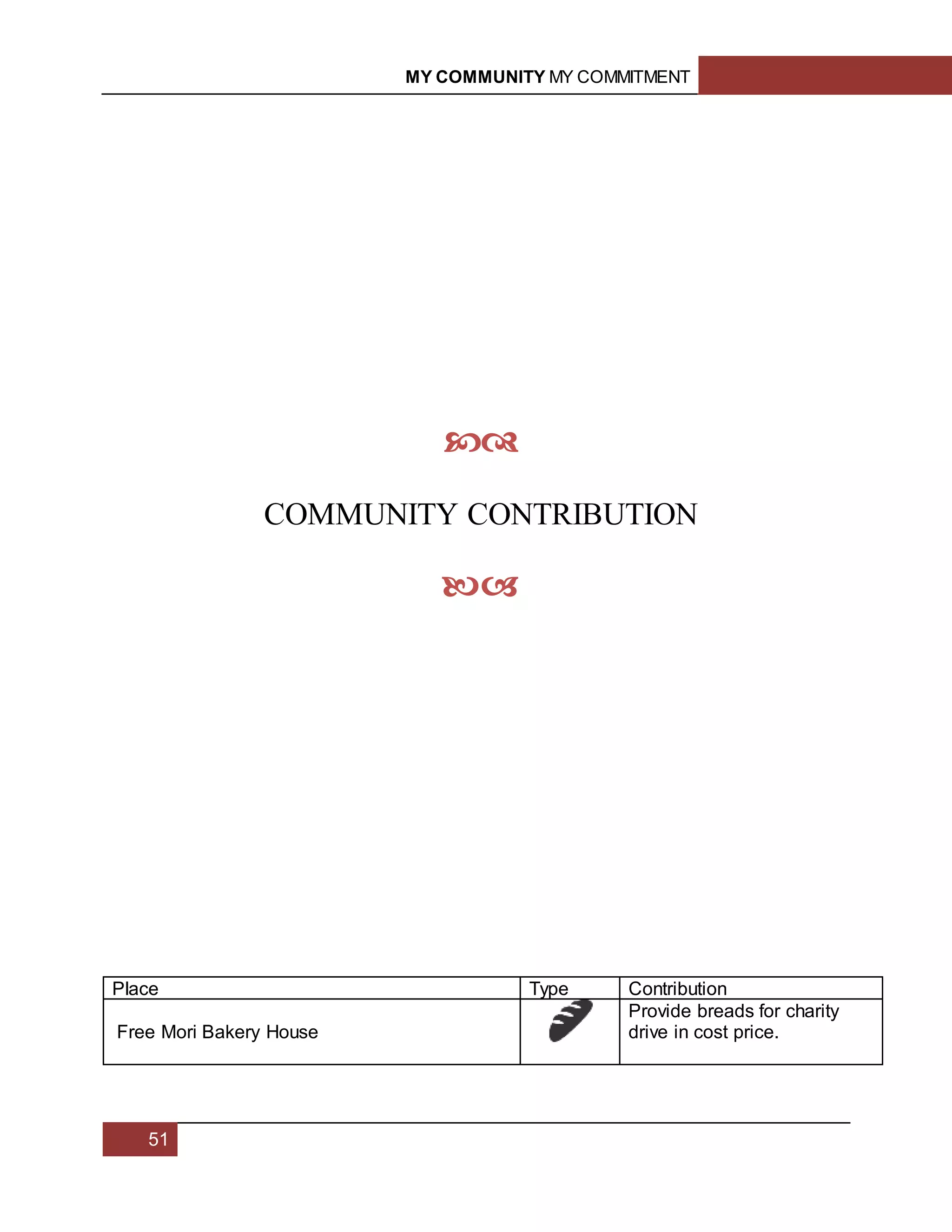 MY COMMUNITY MY COMMITMENT
51
Place Type Contribution
Free Mori Bakery House
Provide breads for charity
drive in cost price.

COMMUNITY CONTRIBUTION

 