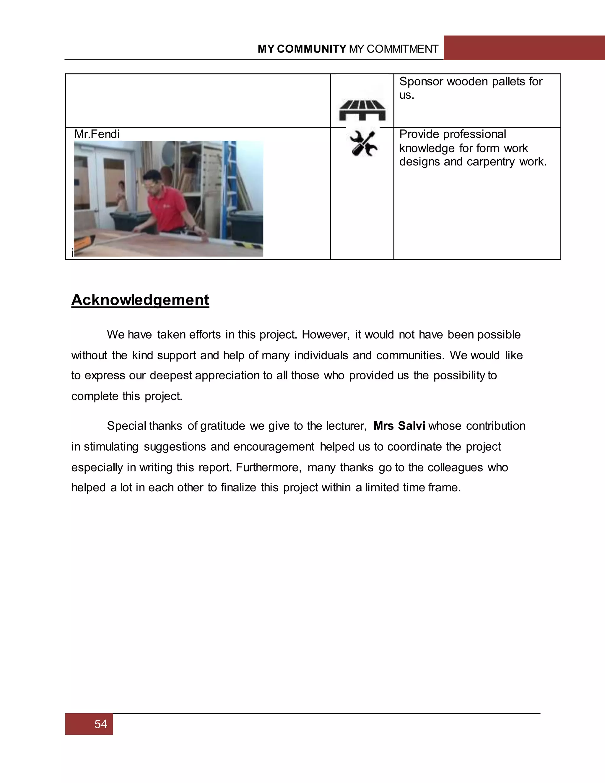 MY COMMUNITY MY COMMITMENT
54
Sponsor wooden pallets for
us.
Mr.Fendi
i
Provide professional
knowledge for form work
designs and carpentry work.
Acknowledgement
We have taken efforts in this project. However, it would not have been possible
without the kind support and help of many individuals and communities. We would like
to express our deepest appreciation to all those who provided us the possibility to
complete this project.
Special thanks of gratitude we give to the lecturer, Mrs Salvi whose contribution
in stimulating suggestions and encouragement helped us to coordinate the project
especially in writing this report. Furthermore, many thanks go to the colleagues who
helped a lot in each other to finalize this project within a limited time frame.
 