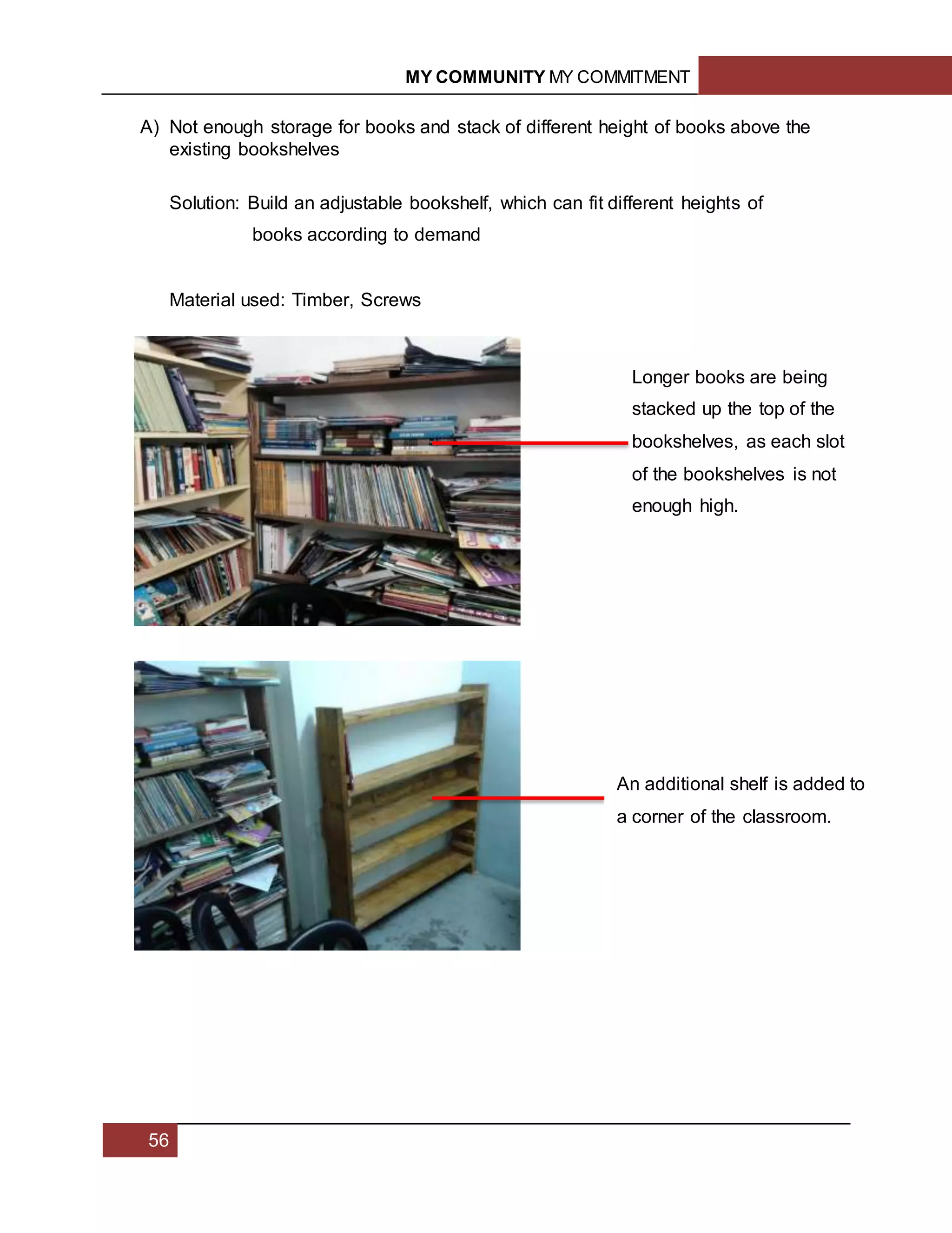 MY COMMUNITY MY COMMITMENT
56
A) Not enough storage for books and stack of different height of books above the
existing bookshelves
Solution: Build an adjustable bookshelf, which can fit different heights of
books according to demand
Material used: Timber, Screws
Longer books are being
stacked up the top of the
bookshelves, as each slot
of the bookshelves is not
enough high.
An additional shelf is added to
a corner of the classroom.
 