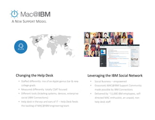 Leveraging)the)IBM)Social)Network)
•  Social'Business'–'empowered
•  Grassroots'MAC@IBM'Support'Community'
made'possible'b...