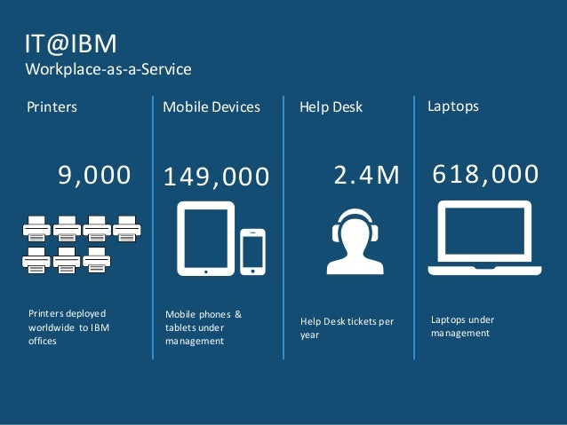 Mac Ibm How Why Ibm Transformed The End User Computing Experience