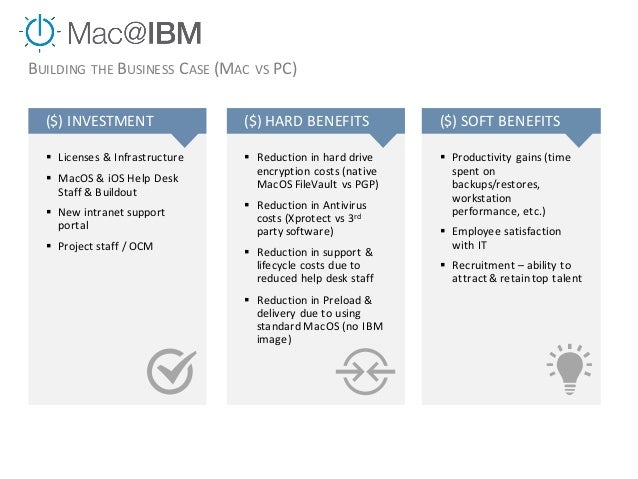 Mac Ibm How Why Ibm Transformed The End User Computing Experience