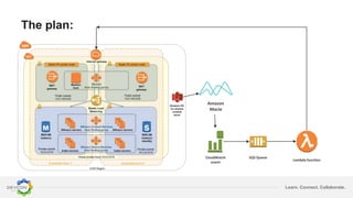 Macie Model Amazon Macie hackathon presentation | PPTX