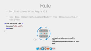 @maciejtreder
Rule
• Set of instructions for the Angular CLI
• (tree: Tree, context: SchematicContext) => Tree | Observable<Tree> |
Rule | void
let rule: Rule = (tree: Tree) => {
tree.create('hello', 'world');
return tree;
}
krk-mps4m:angular-oslo mtreder$ ls
hello
krk-mps4m:angular-oslo mtreder$ cat hello
world
CLI
 