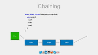 @maciejtreder
tree
Chaining
export default function index(options: any): Rule {
return chain([
rule1,
rule2,
rule3
])
}
rule1 rule2 rule3
 