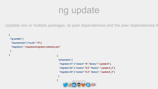 @maciejtreder
ng update
{
"ng-update": {
"requirements": { "my-lib": "^5" },
"migrations": "./migrations/migration-collection.json"
}
} {
"schematics": {
"migration-01": { "version": "6", "factory": "./update-6" },
"migration-02": { "version": "6.2", "factory": "./update-6_2" },
"migration-03": { "version": "6.3", "factory": "./update-6_3" }
}
}
Updates one or multiple packages, its peer dependencies and the peer dependencies th
 