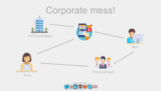 @maciejtreder
Corporate mess!
Anna
HYZ Corporation
Front-end team
Bob
 