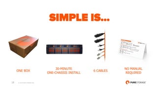 2019 Pure Storage Top Ten Benefits | PDF