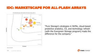Pure Storage Graphs 2019 Pure Storage Top Ten Benefits | PDF