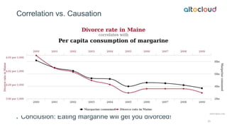 Correlation vs. Causation
Conclusion: Eating margarine will get you divorced!
25
 