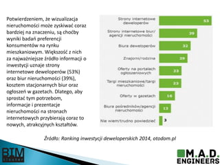 Źródło: Ranking inwestycji deweloperskich 2014, otodom.pl
Potwierdzeniem, że wizualizacja
nieruchomości może zyskiwad coraz
bardziej na znaczeniu, są chodby
wyniki badao preferencji
konsumentów na rynku
mieszkaniowym. Większośd z nich
za najważniejsze źródło informacji o
inwestycji uznaje strony
internetowe deweloperów (53%)
oraz biur nieruchomości (39%),
kosztem stacjonarnych biur oraz
ogłoszeo w gazetach. Dlatego, aby
sprostad tym potrzebom,
informacje i prezentacje
nieruchomości na stronach
internetowych przybierają coraz to
nowych, atrakcyjnych kształtów.
 