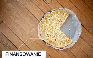 FINANSOWANIE
 
