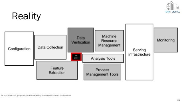 developers google machine learning