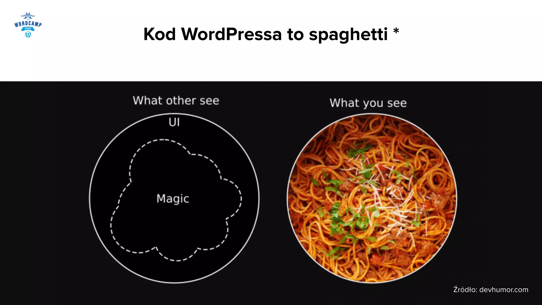 Kod WordPressa to spaghetti *
MARKETING
IMPROVE
SOLUTIONS
Źródło: devhumor.com
 