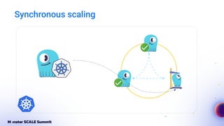 Synchronous scaling
 
