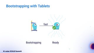 Bootstrapping with Tablets
fast
Bootstrapping Ready
 