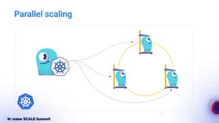 Parallel scaling
 